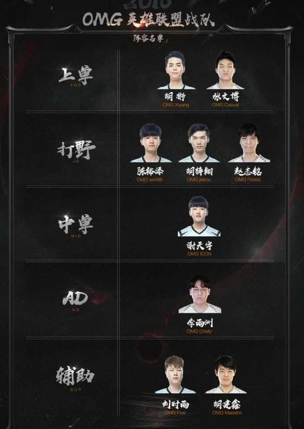 LOL退役选手中,你心中最渴望谁复出?网友一致