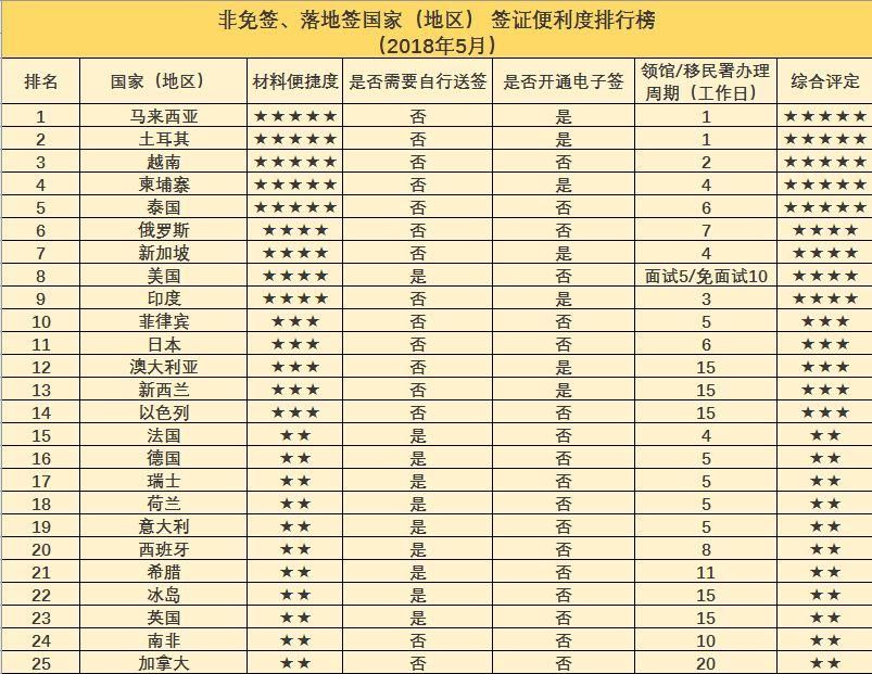 免签落地签国家达70个!携程发布中国出境游签