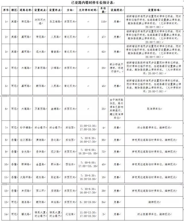 停在车位也吃罚单?快来了解一下什么是限时停