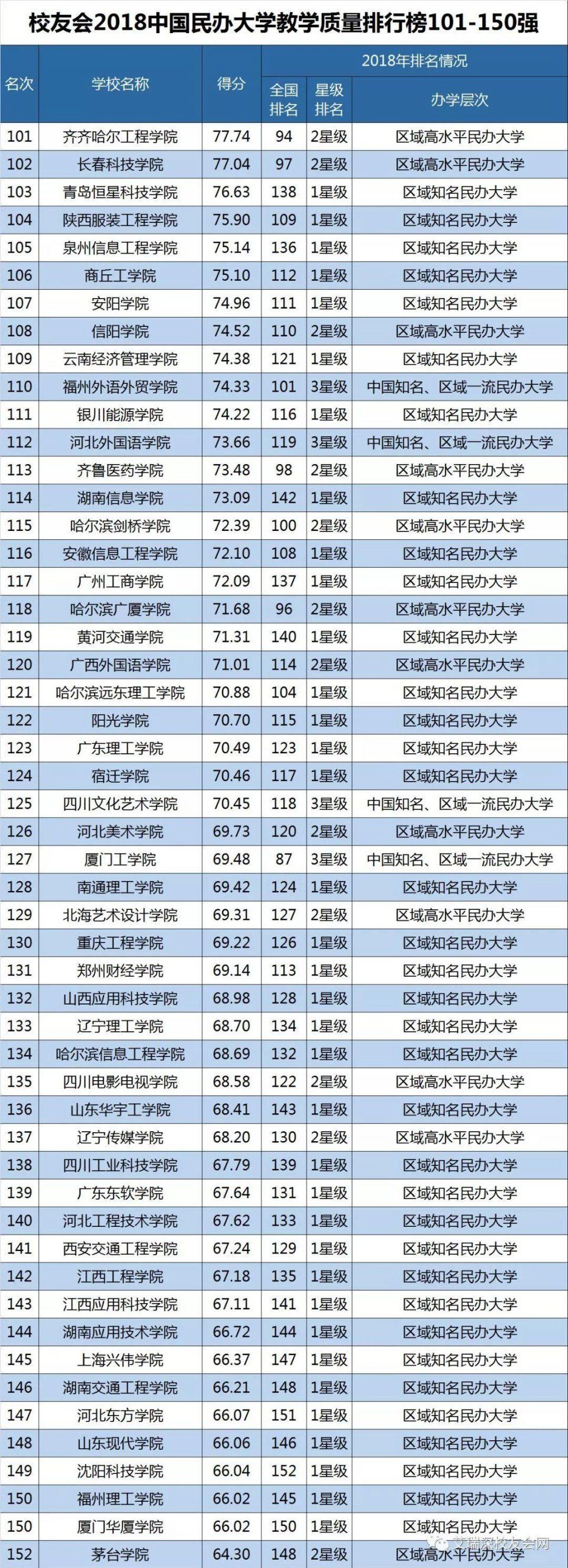 山西23所大学和全国知名院校教学质量排行榜