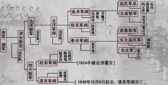 为什么民国初期军阀相互之间混战失败后通常都选择通电下野?