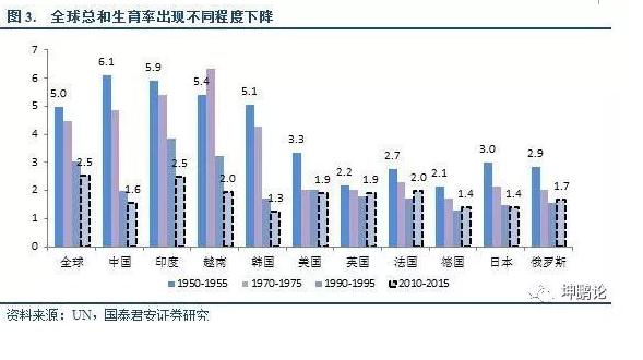 中国劳动力人口数量_美国劳动力人口-强势美元仍会持续 升值空间将会受限(3)