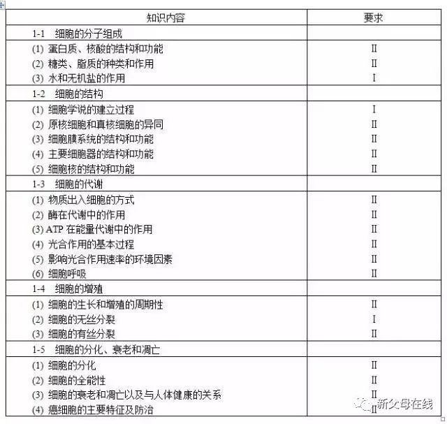 重磅!教育部正式发布2018年高考大纲:语文、英