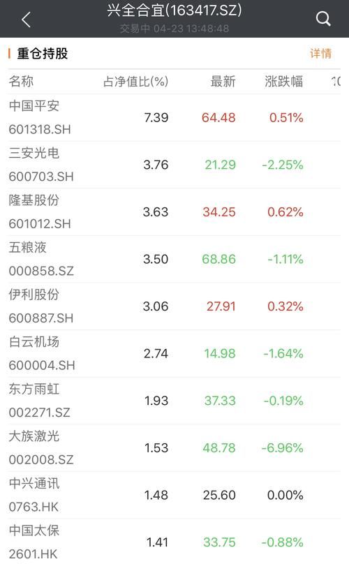 兴全爆款基金回应上市首日盘中跌停:下调中兴