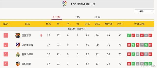 2018-2019赛季欧冠 四大联赛晋级名额已新鲜