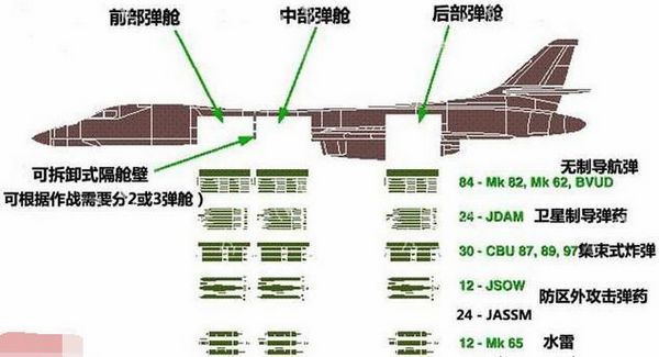 美国空军指出，一架B-1可以向叙利亚和伊拉克的目标投掷许多枚炸弹，相当于从海湾一艘航母上起飞的40架攻击机，这使得这种轰炸机对于空中行动的重要性是显而易见的。