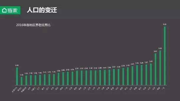 链家左晖: 未来中国的20个城市圈会聚集10亿人口