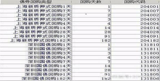 A股无风险赚钱的机会,国债逆回购暴涨150%,股