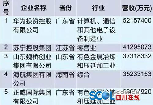 总额收费_企业年度收入总额(2)