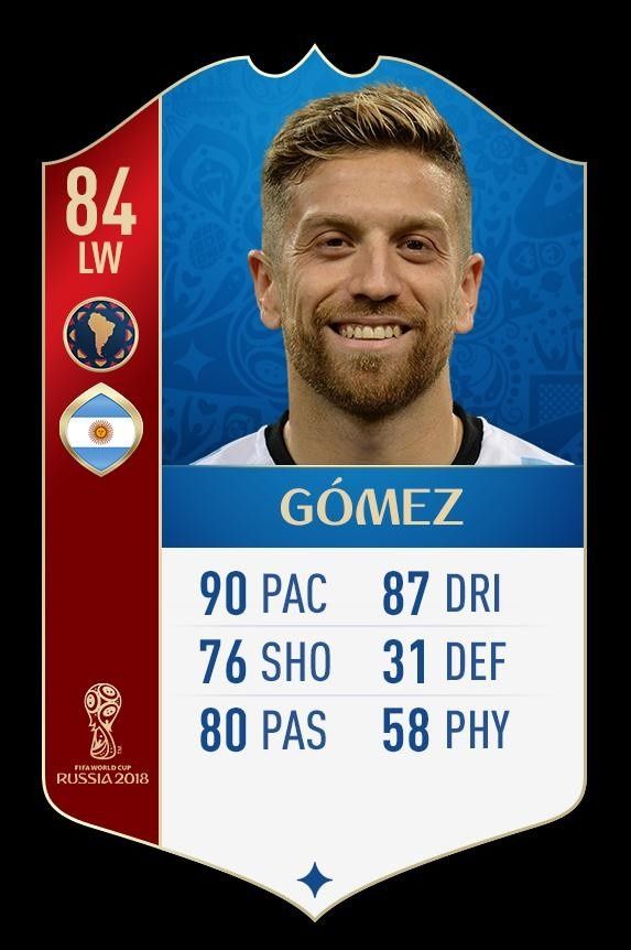 FIFA 18世界杯模式阿根廷球员评分:梅西94,阿