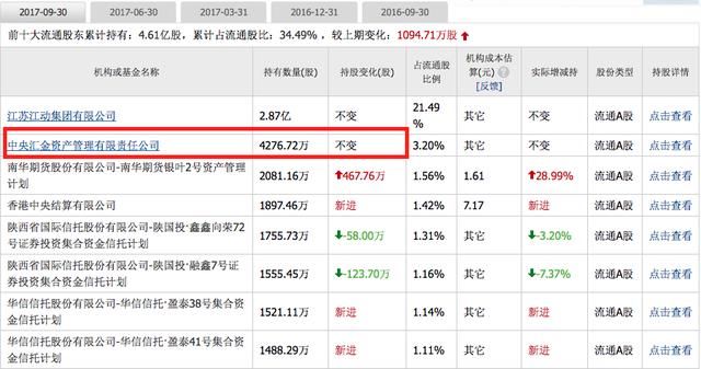 A股史上最烂股票,持股股东已经损失41%,小散