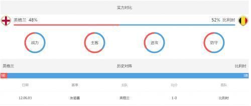 世界杯比利时vs英格兰胜负分析买谁赢 比利时