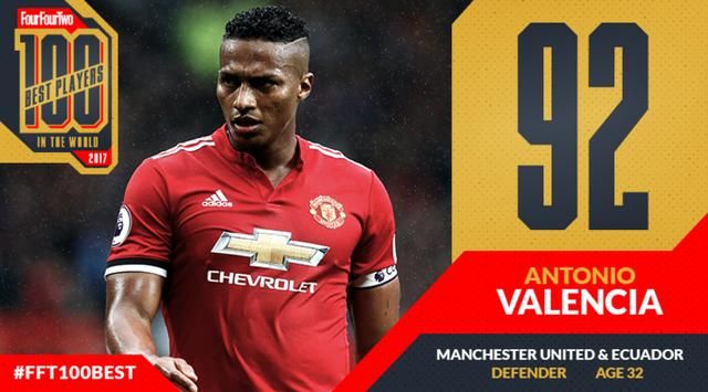 《442》评选2017年世界足坛百大巨星,看看你