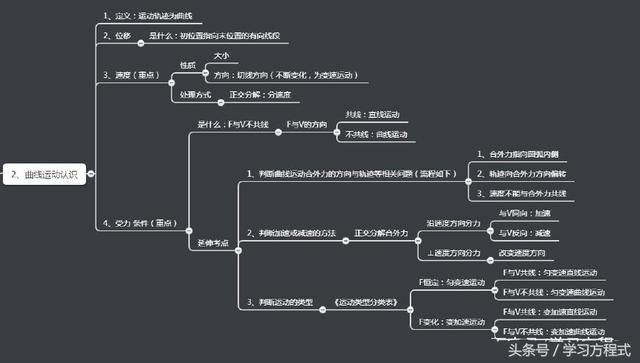 高考物理:你知道曲线运动的这些考点吗?丨思维