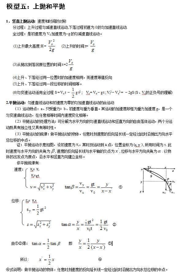 高考物理常考的24个经典模型,内附清华学霸真