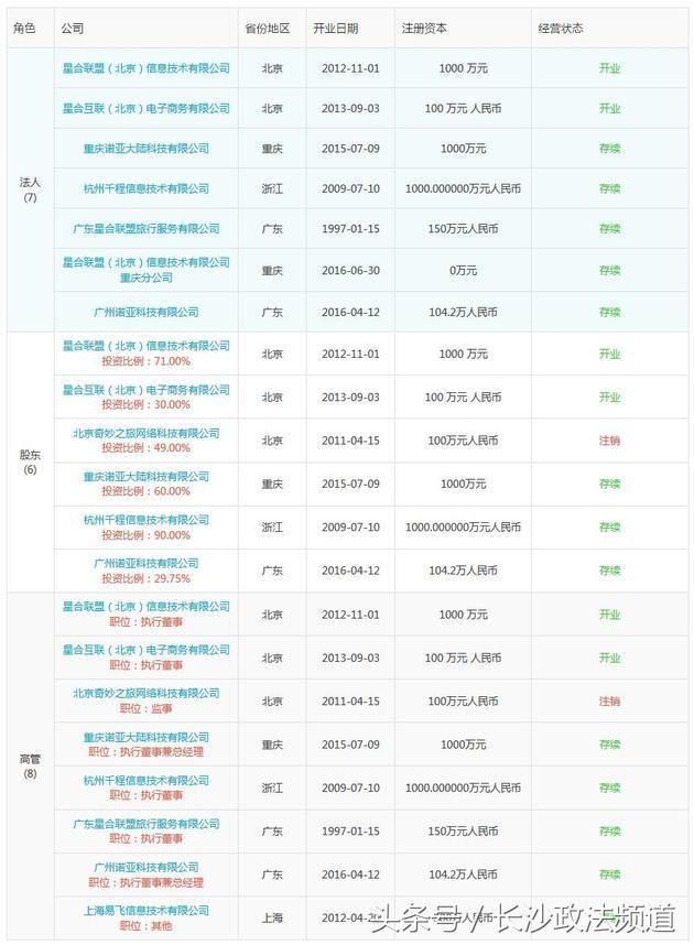 EO狂怼成年人,可她估值千万的公司仍是 空壳