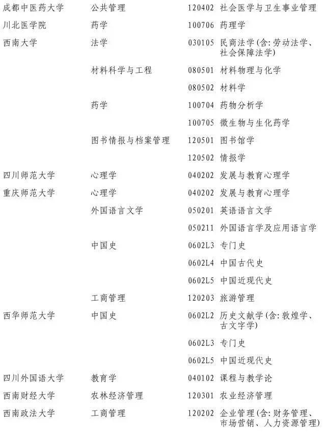 2017新增博士、硕士学位授权点名单,高考生填