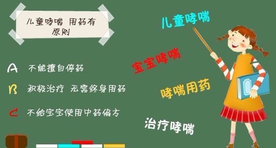 很多家长的疑惑:儿童患哮喘,长大后会自愈吗?
