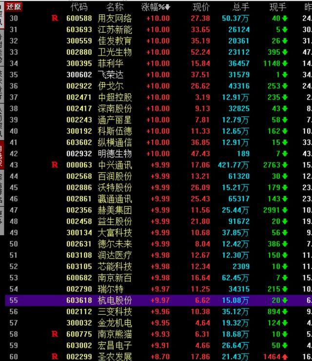当前A股市场强势板块有哪些特征?