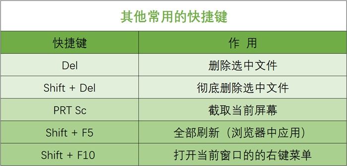 史上最好学的Windows10快捷键大全,职场办公
