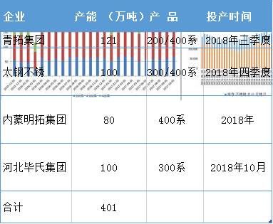 镍:新能源扩展需求空间 镍价重心波动上移-北京