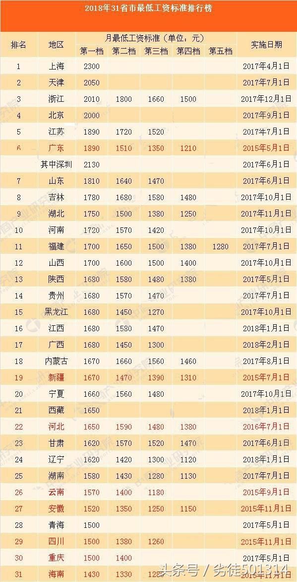 中国的工资有多低,中国低工资高物价美国高工