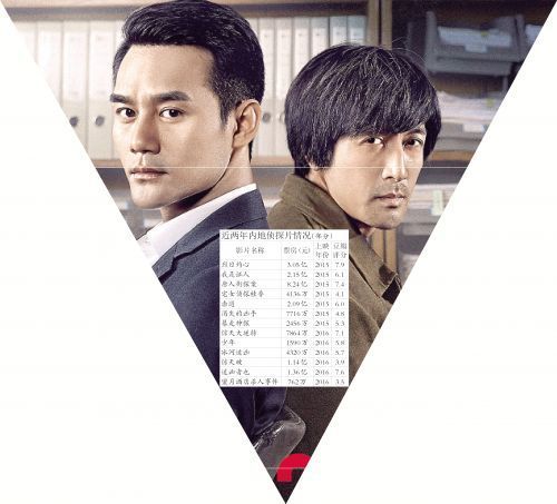 高智商的对决 ·《嫌疑人X的献身》电影 能否突破“3亿魔咒”