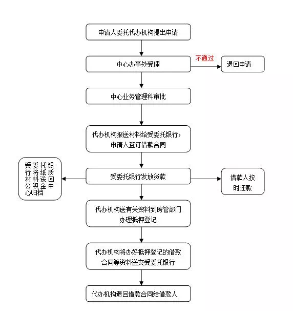 跪了!公积金PK商业贷,贷款80万竟相差45万利