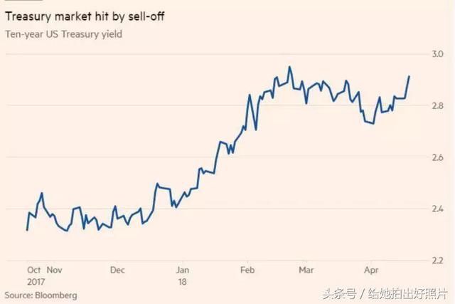 俄罗斯减持美债,操作最夸张