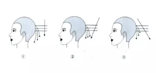 美发初学者必看的详细图文剪发基础教程