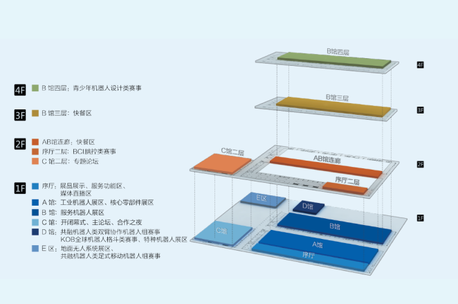 带您探馆！抢先感受2018世界机器人大会——博览会