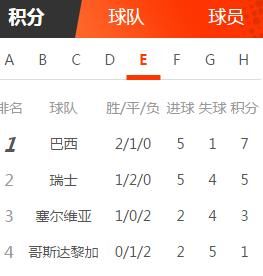 世界杯小组赛即将战罢上下半区分组简介和小组