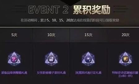 地下城与勇士:10周年庆活动将近 最后一个是9