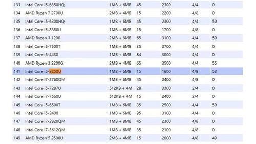 笔记本电脑8代处理器完胜7代,事实真的如此?
