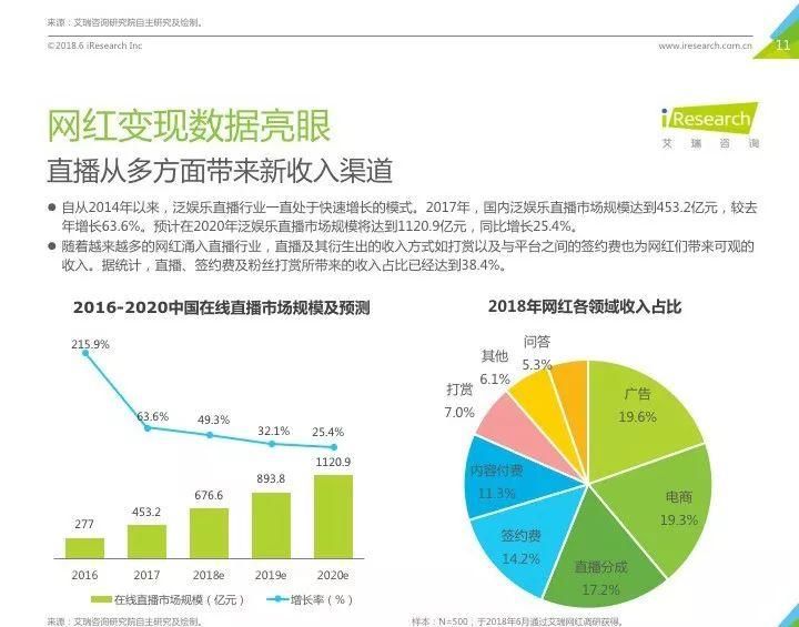 微博反击抖音?竖屏短视频来袭,这些微博网红趋