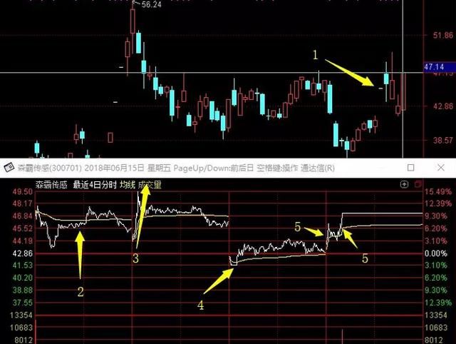 龙虎盘口拆解:小米CDR概念,涨停板逻辑