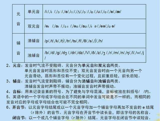 博士老爸直言:儿子10天学完6年英语,这份资料让天价辅导班都疯抢 - ddmxbk - 木香关注家庭教育 博士老爸直言:儿子10天学完6年英语,这份资料让天价辅导班都疯抢 - ddmxbk - 木香关注家庭教育