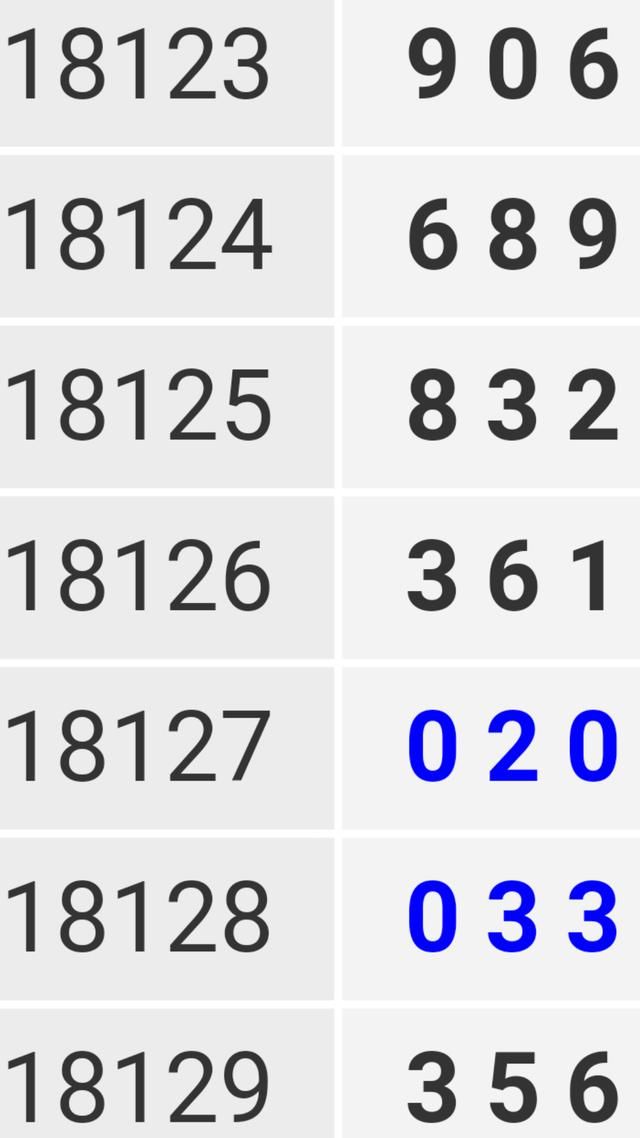 福彩3D、体彩排列三2018130期开奖预测:独胆