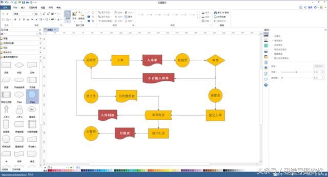 用什么软件画流程图?怎么绘制业务流程图?