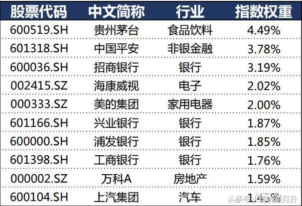 MSCI倒计时 这些建仓股票、时间、规模必须要