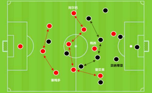 看到的是,尤文图斯方面4231阵型下,很轻松地向442或者4411阵型切换