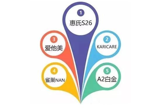 哪些国家的奶粉最好最安全 世界奶粉排行榜前