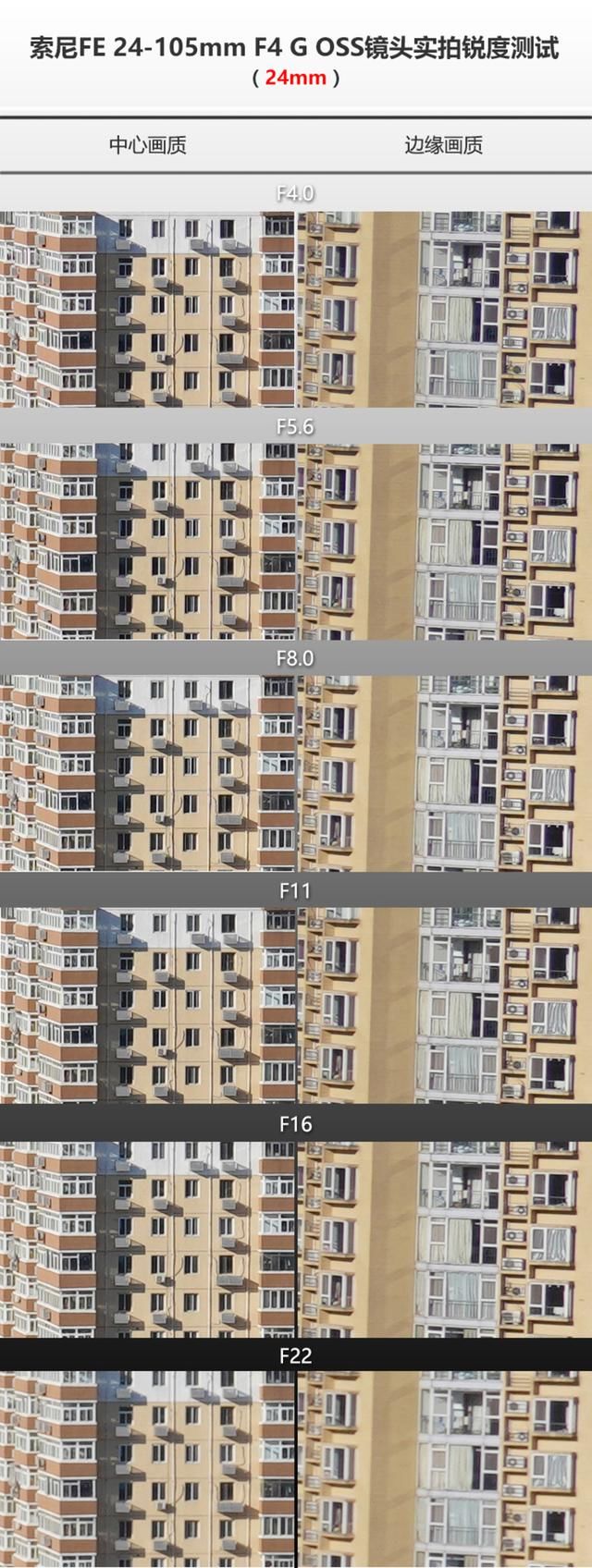 万元买支套机头?索尼FE24-105mm F4镜头评