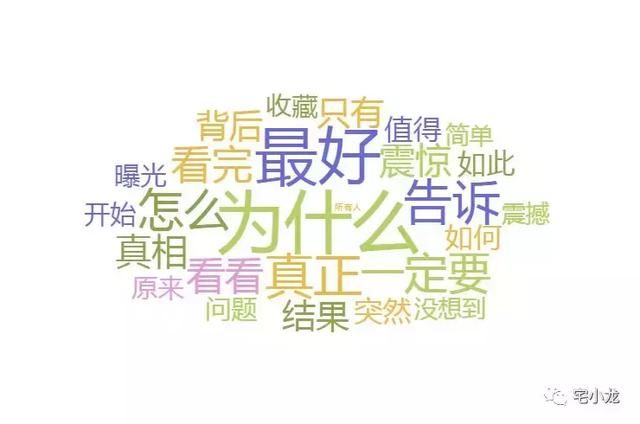 看看10w+公众号文章是如何写标题的?你也能写