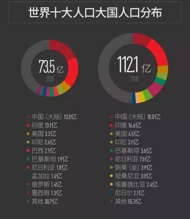 中国崛起四大因素曝光：第一点就是美国的4倍，西方根本做不到！