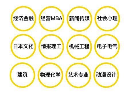 本留考PK中国高考,参加日本留考的优势在哪里