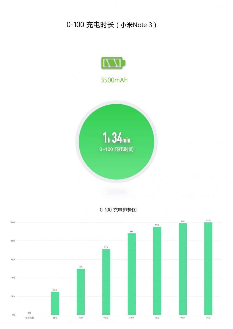 小米Note 3 & 小米 6 续航大 PK 小米Note 3 & 小米 6 续航大 PK