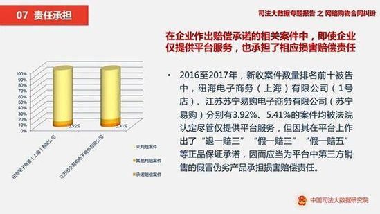 最新《网络购物合同纠纷》显示,天猫淘宝成重