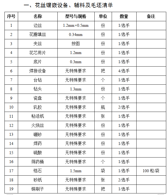 “挑战‘大工匠’”系列赛——贵金属首饰手工制作工 挑战赛赛场提供设备及工具清单 “挑战‘大工匠’”系列赛——贵金属首饰手工制作工 挑战赛赛场提供设备及工具清单
