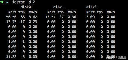 聊聊那些可以提高工作效率的Linux命令